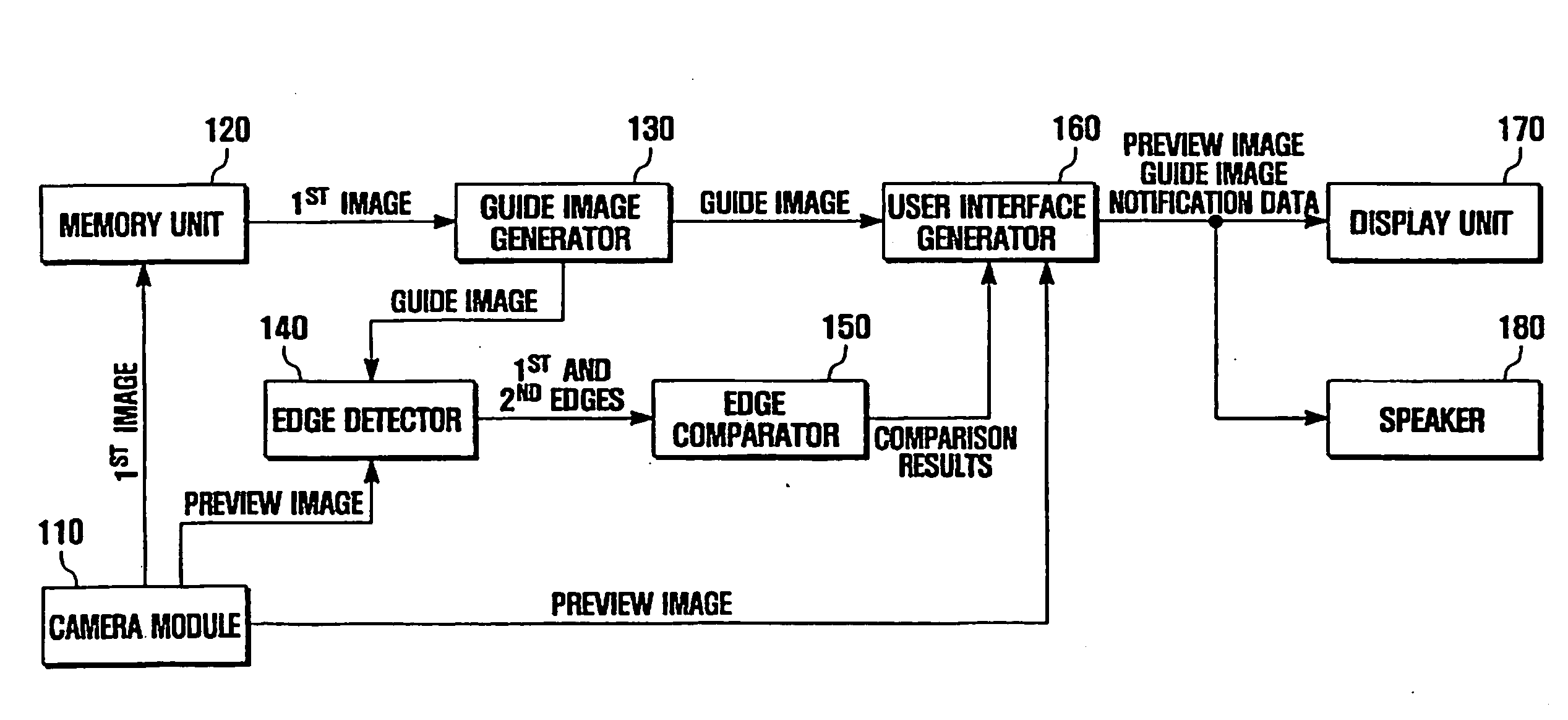 Panorama photography method and apparatus capable of informing optimum photographing position