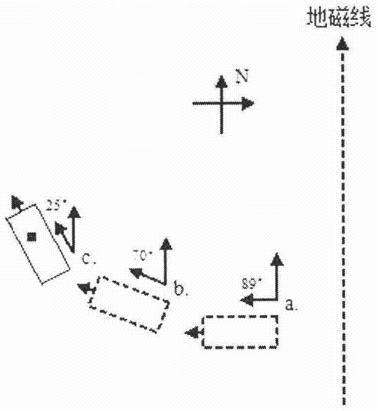 An electronic sensor-based vehicle turning state detection device and its judgment method