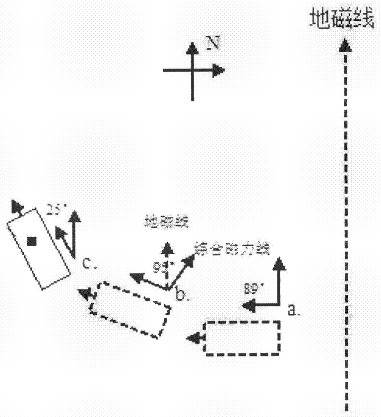 An electronic sensor-based vehicle turning state detection device and its judgment method