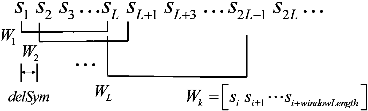 Equilibrium method and equipment under extreme scene in coherent optical fiber polarization-division multiplexing system