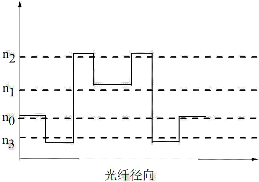 All-solid-state large-mode-area near-zero dispersion-flattened microstructure optical fiber