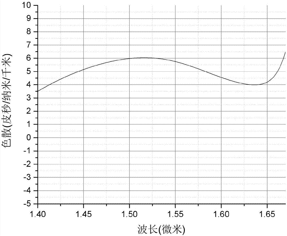 All-solid-state large-mode-area near-zero dispersion-flattened microstructure optical fiber