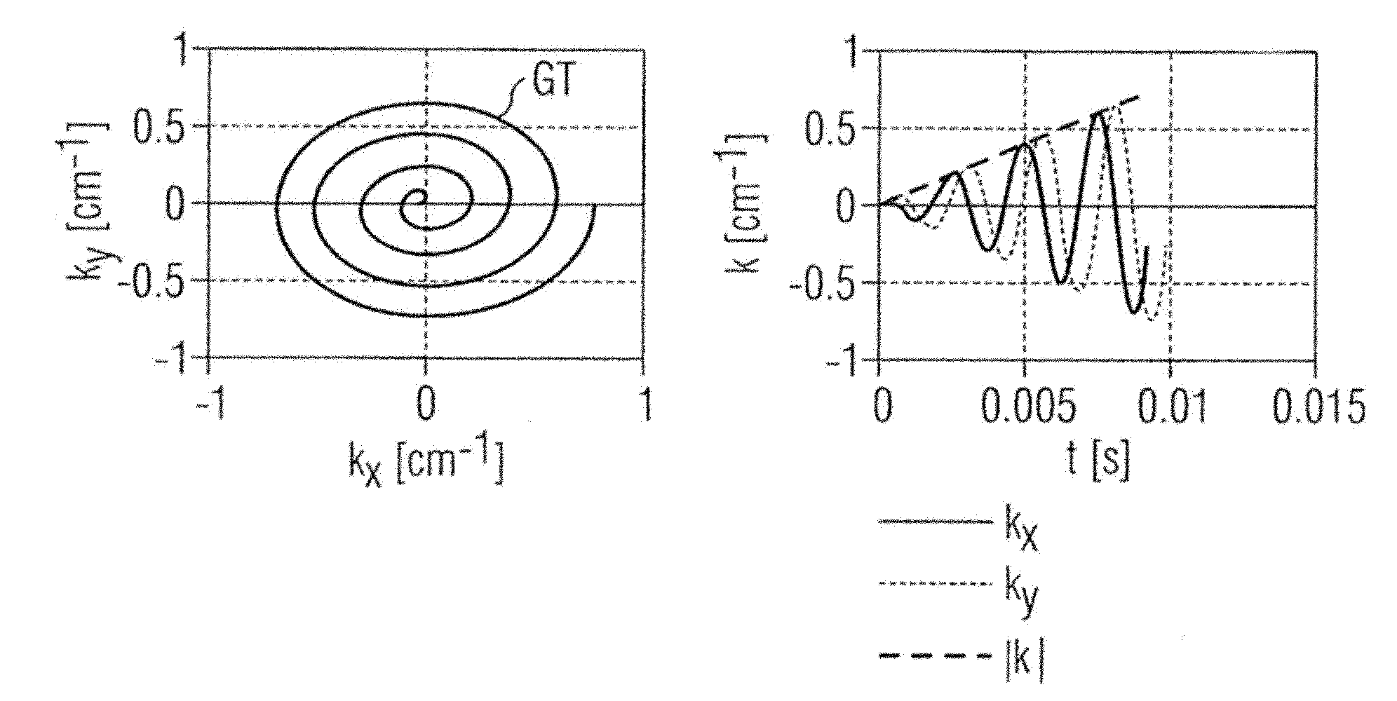 Method and device for a magnetic resonance system control sequence