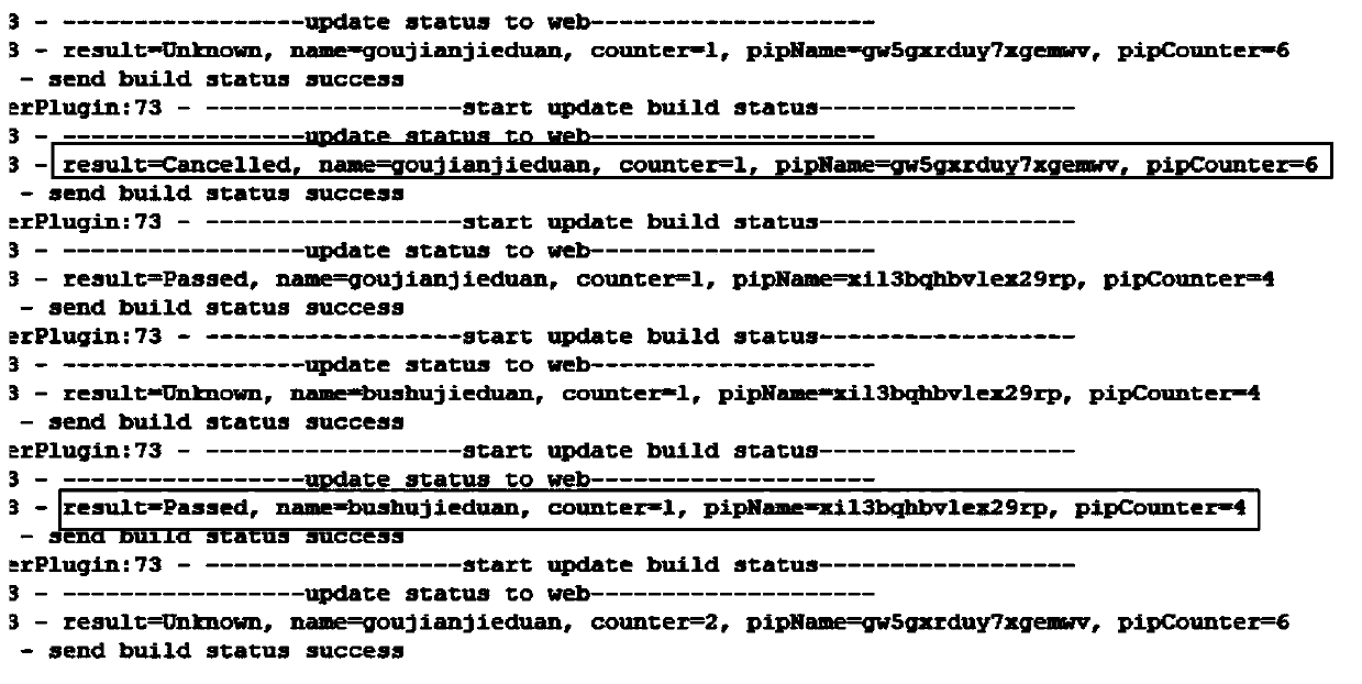 GoCD state change message notification method and system