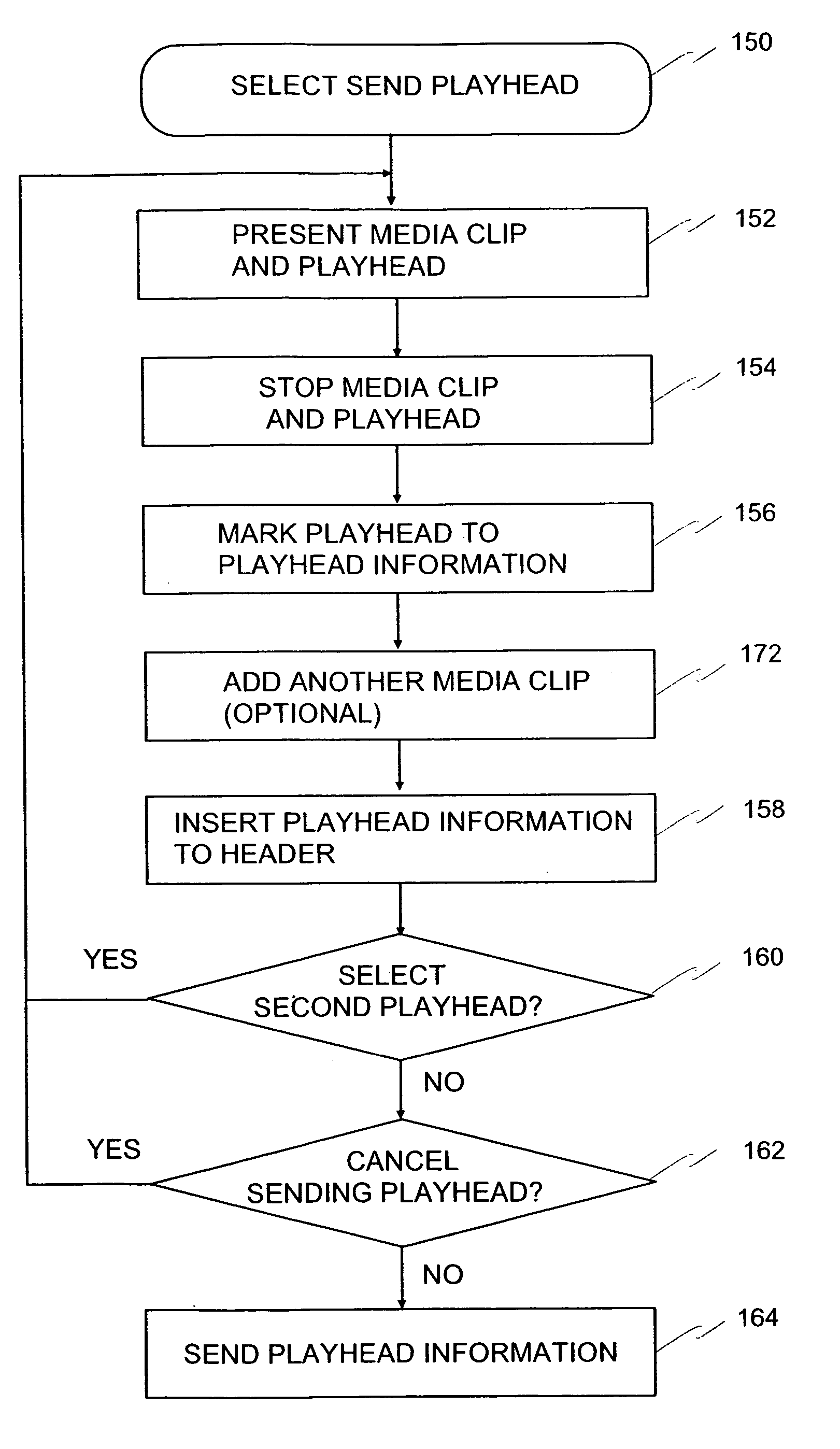 Marking and/or sharing media stream in the cellular network terminal