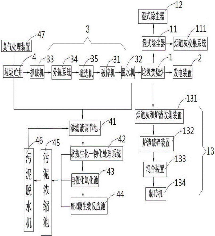 High-efficiency and pollution-free waste incineration power generation environmental protection supporting device and its application process