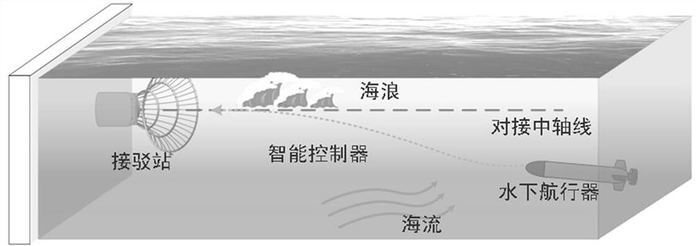 Underwater vehicle docking control method based on reinforcement learning