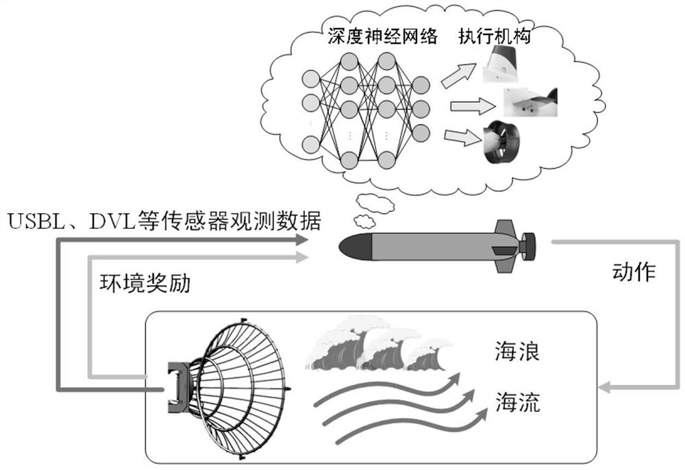 Underwater vehicle docking control method based on reinforcement learning