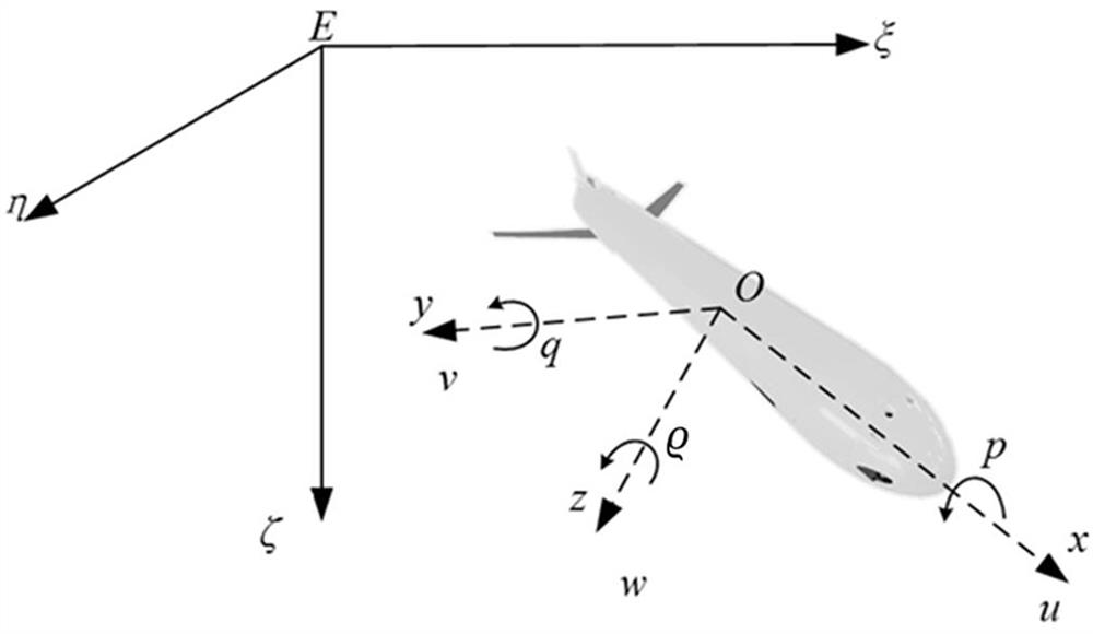 Underwater vehicle docking control method based on reinforcement learning