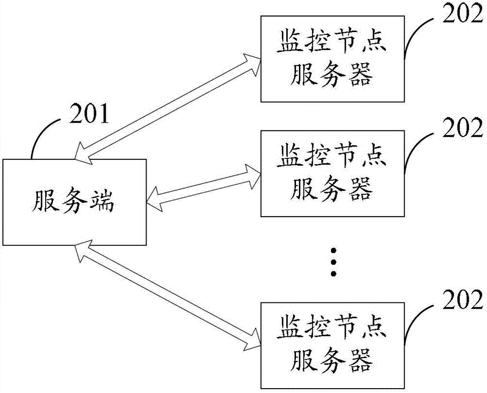 Method and system for monitoring resources