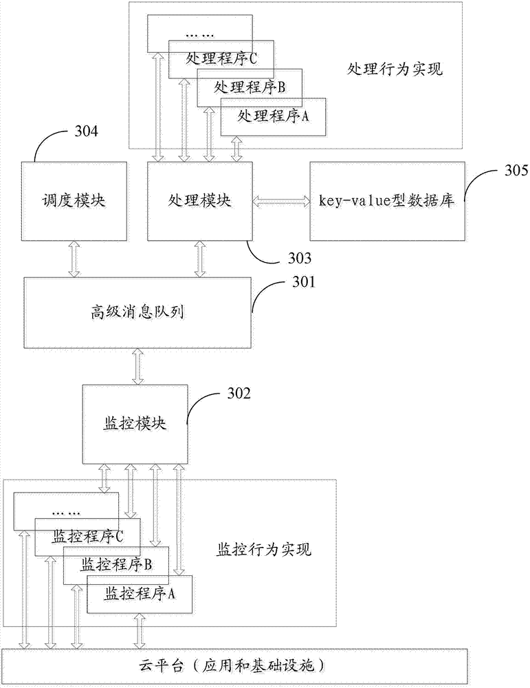 Method and system for monitoring resources