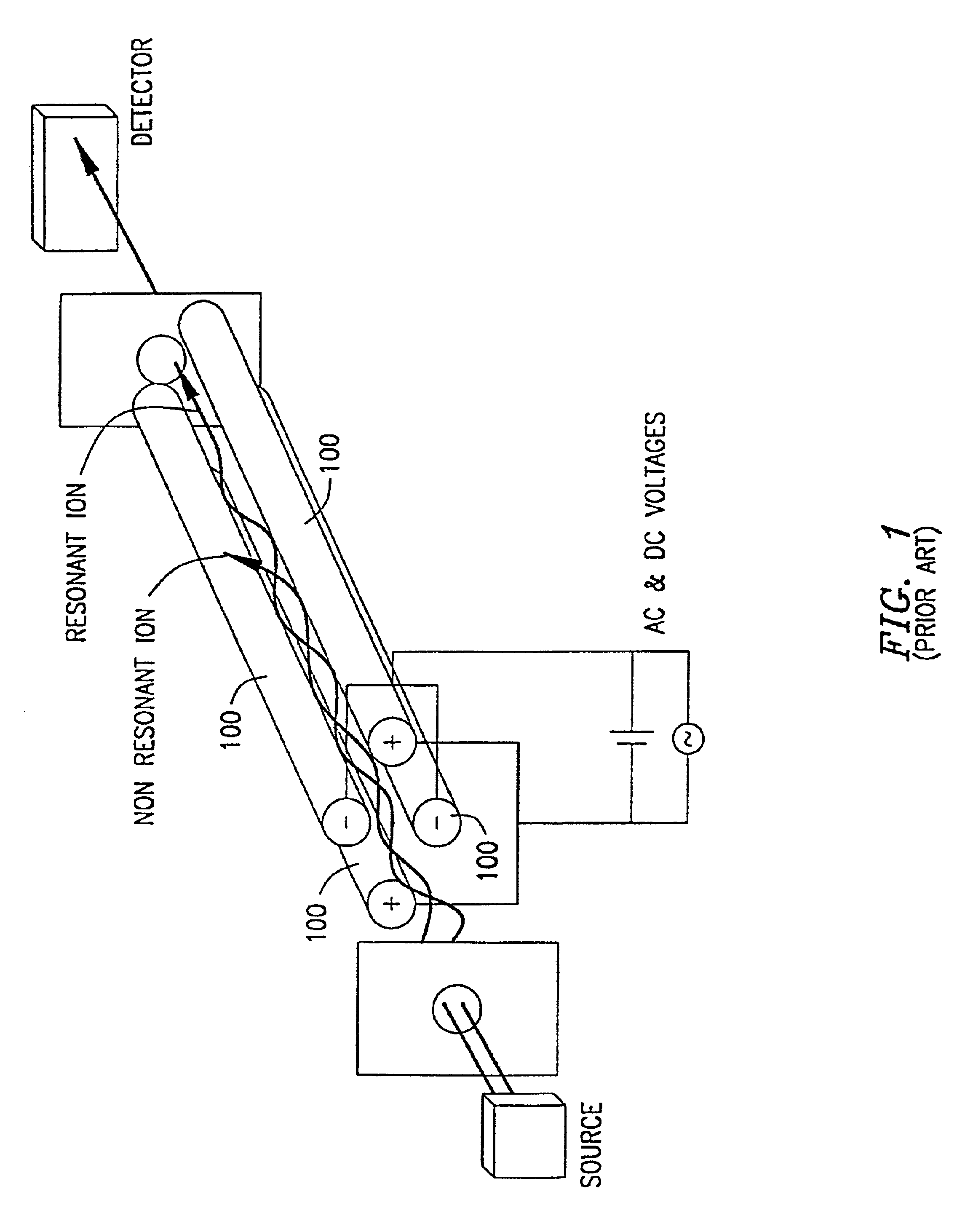 Manufacturing precision multipole guides and filters