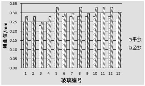 Method for reducing warpage in glass chemical strengthening and fixture for strengthening