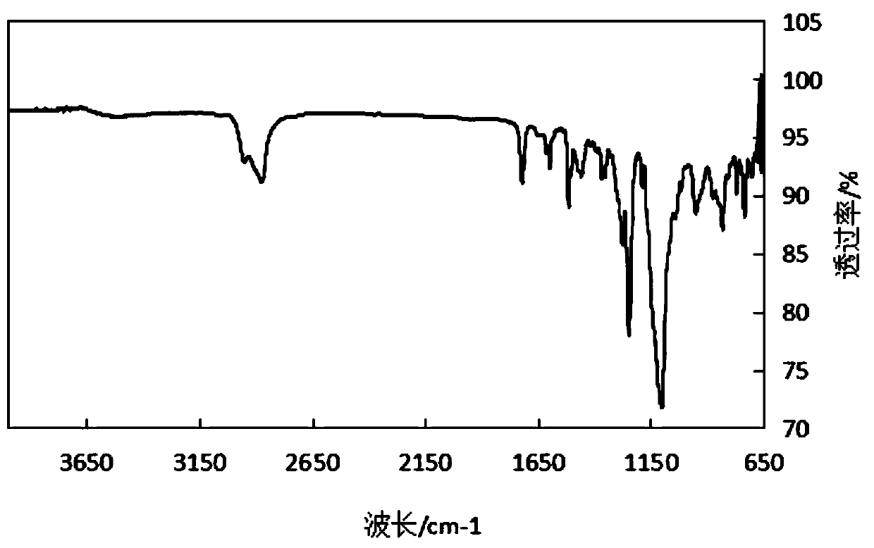 N,N,N',N'-dodecyl-tetrasubstituted diphenyl ether sulfonate anionic gemini surfactant and synthesis method thereof