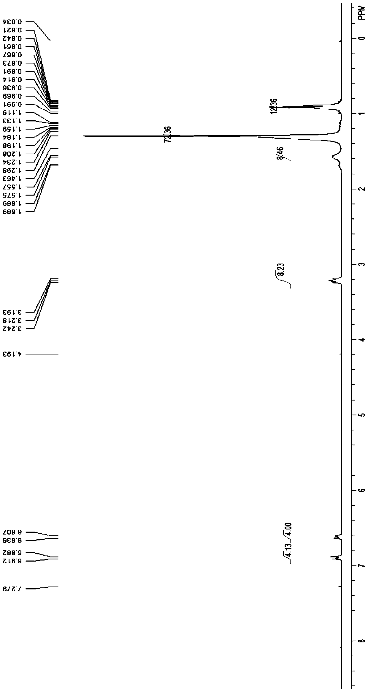 N,N,N',N'-dodecyl-tetrasubstituted diphenyl ether sulfonate anionic gemini surfactant and synthesis method thereof