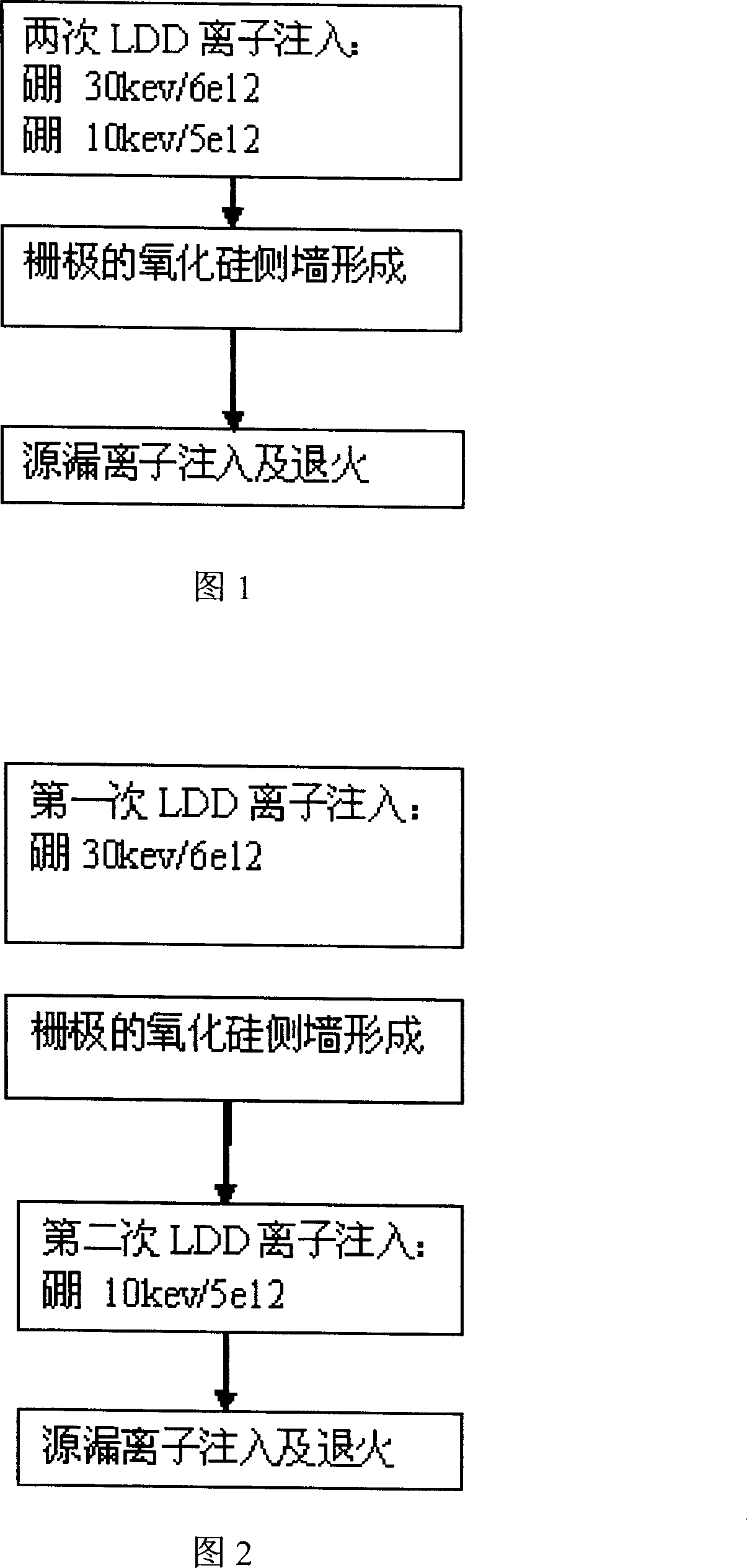 Method for ion implantation of high-voltage transistor LDD