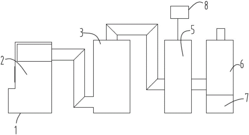 Flue gas treatment device of printing and dyeing setting machine