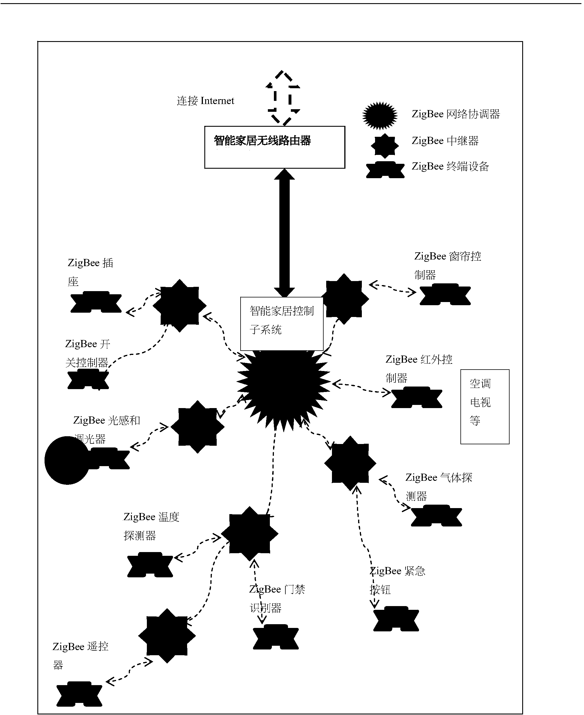 Intelligent home control system based on cloud service