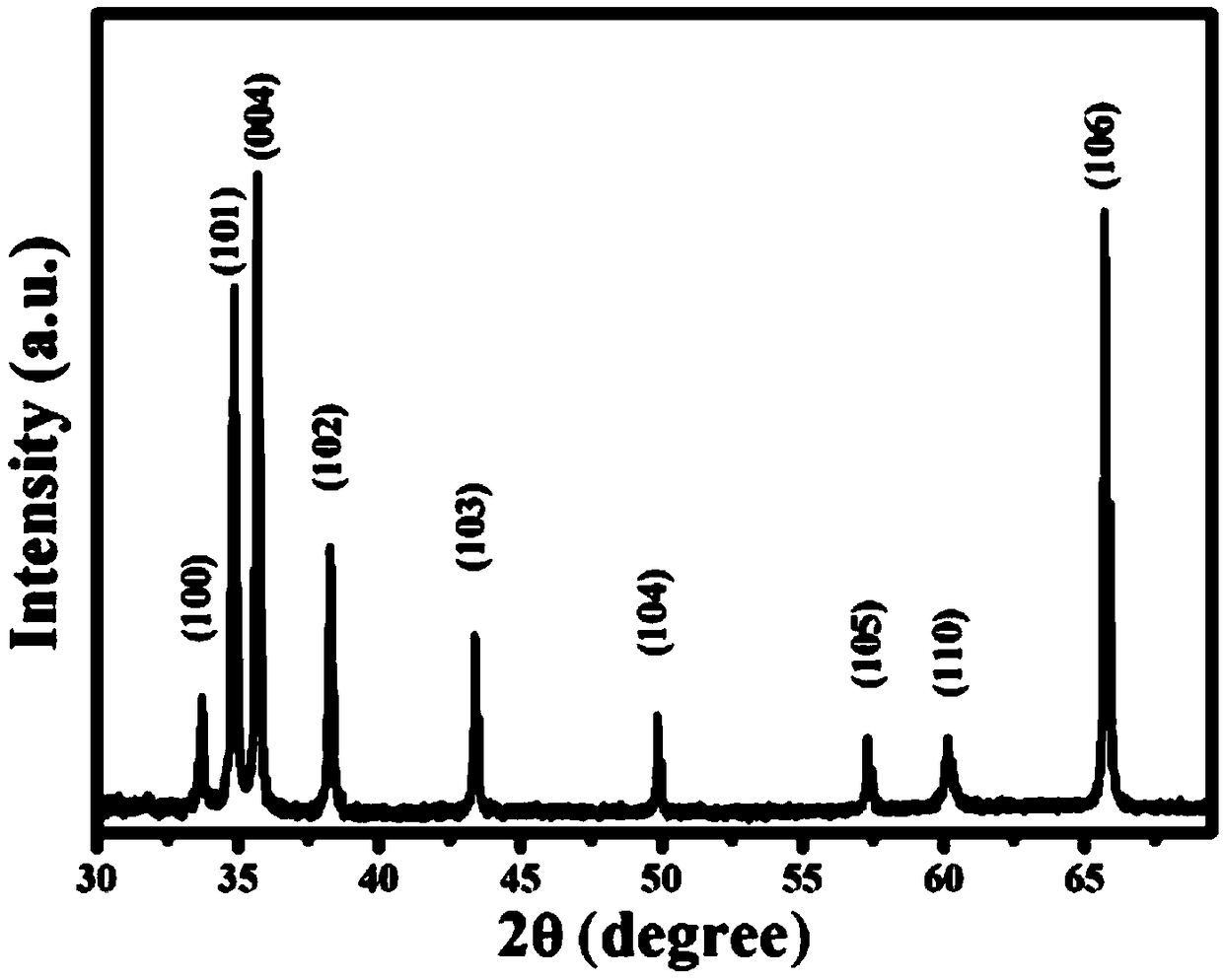 Method for removing cap layer in SiC nanostructure prepared by anodization