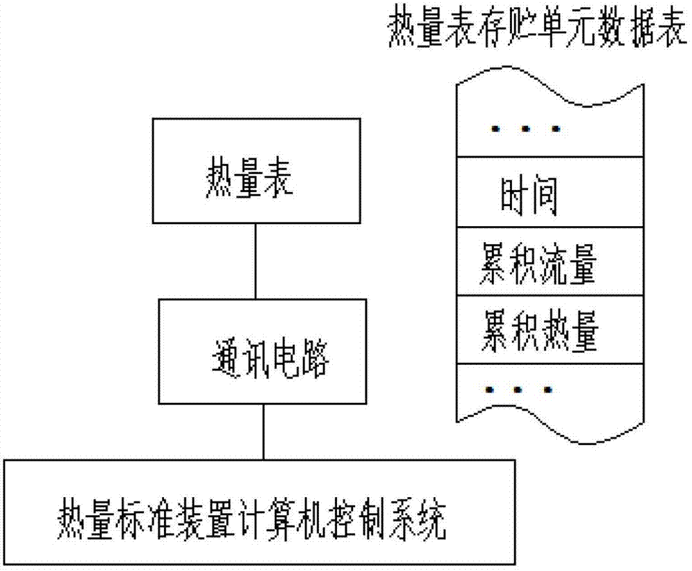 Flowmeter and calorimeter asynchronous metering and detecting method and detecting system based on communication