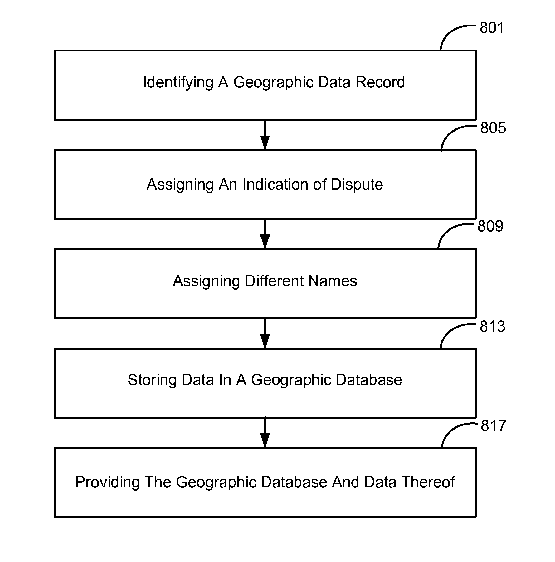 Navigation System and Methods Regarding Disputed Territories