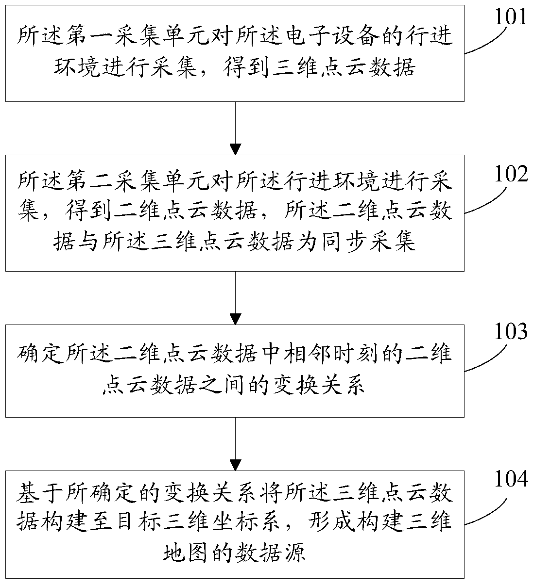 Information processing method and electronic device