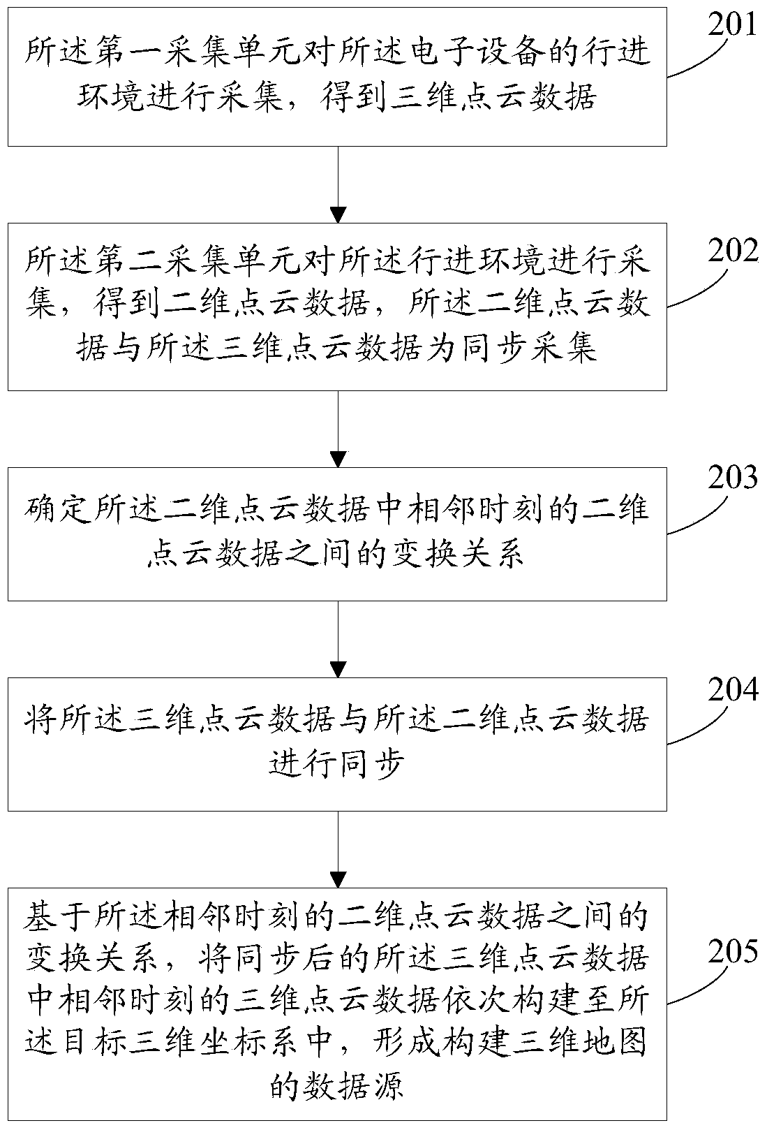 Information processing method and electronic device