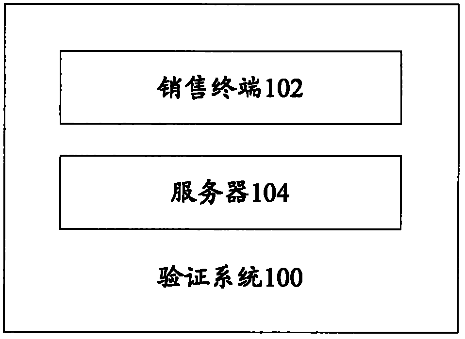 Verification system and method