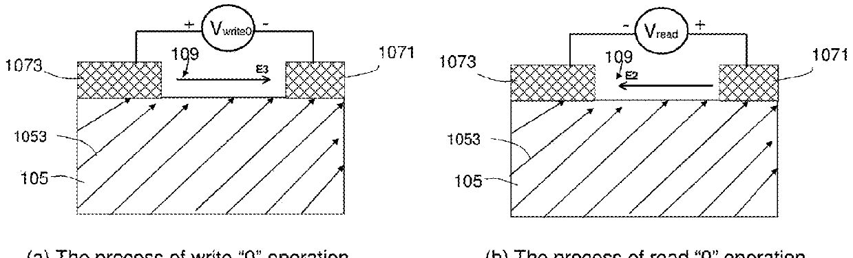 Large current-readout ferroelectric single-crystal thin film memory as well as method of preparing the same and method of operating the same