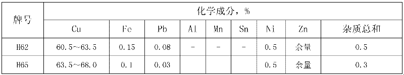 High-tensile property brass band for lamp holder and production process thereof