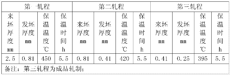 High-tensile property brass band for lamp holder and production process thereof