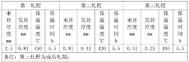 High-tensile property brass band for lamp holder and production process thereof