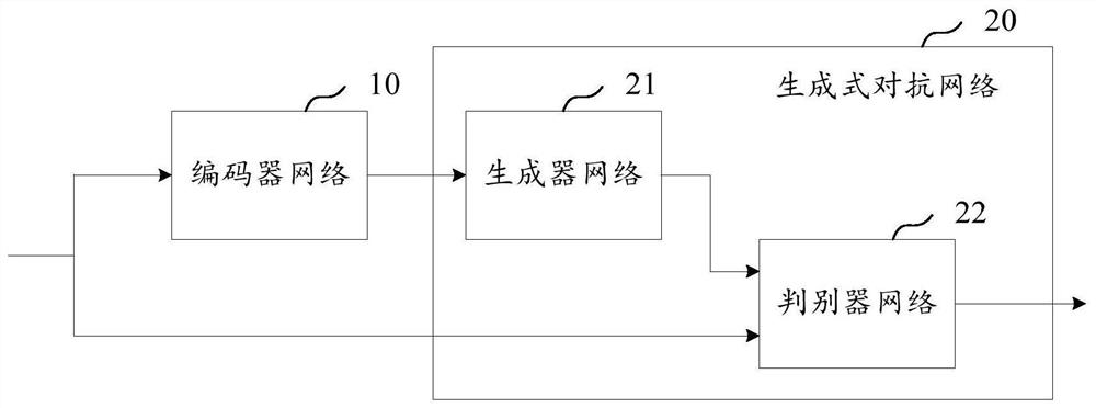 Artificial intelligence-based confrontation sample generation method, device, equipment and medium