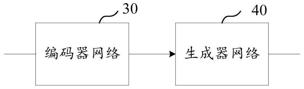 Artificial intelligence-based confrontation sample generation method, device, equipment and medium