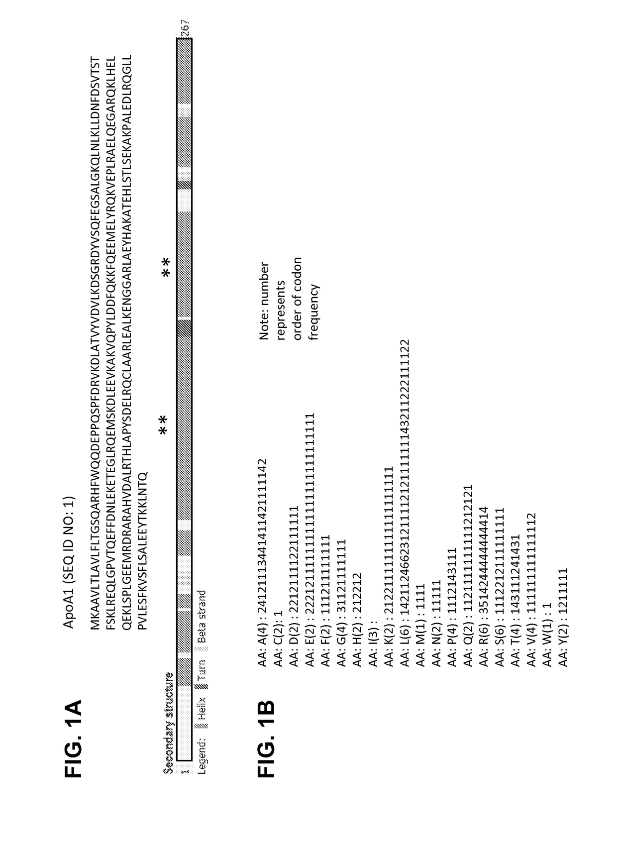 Multiparametric nucleic acid optimization