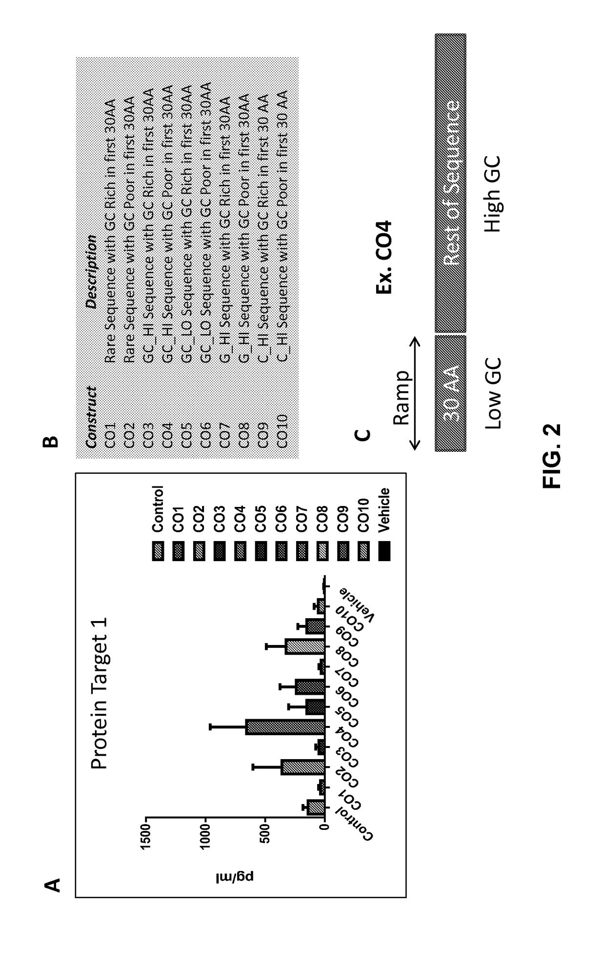 Multiparametric nucleic acid optimization