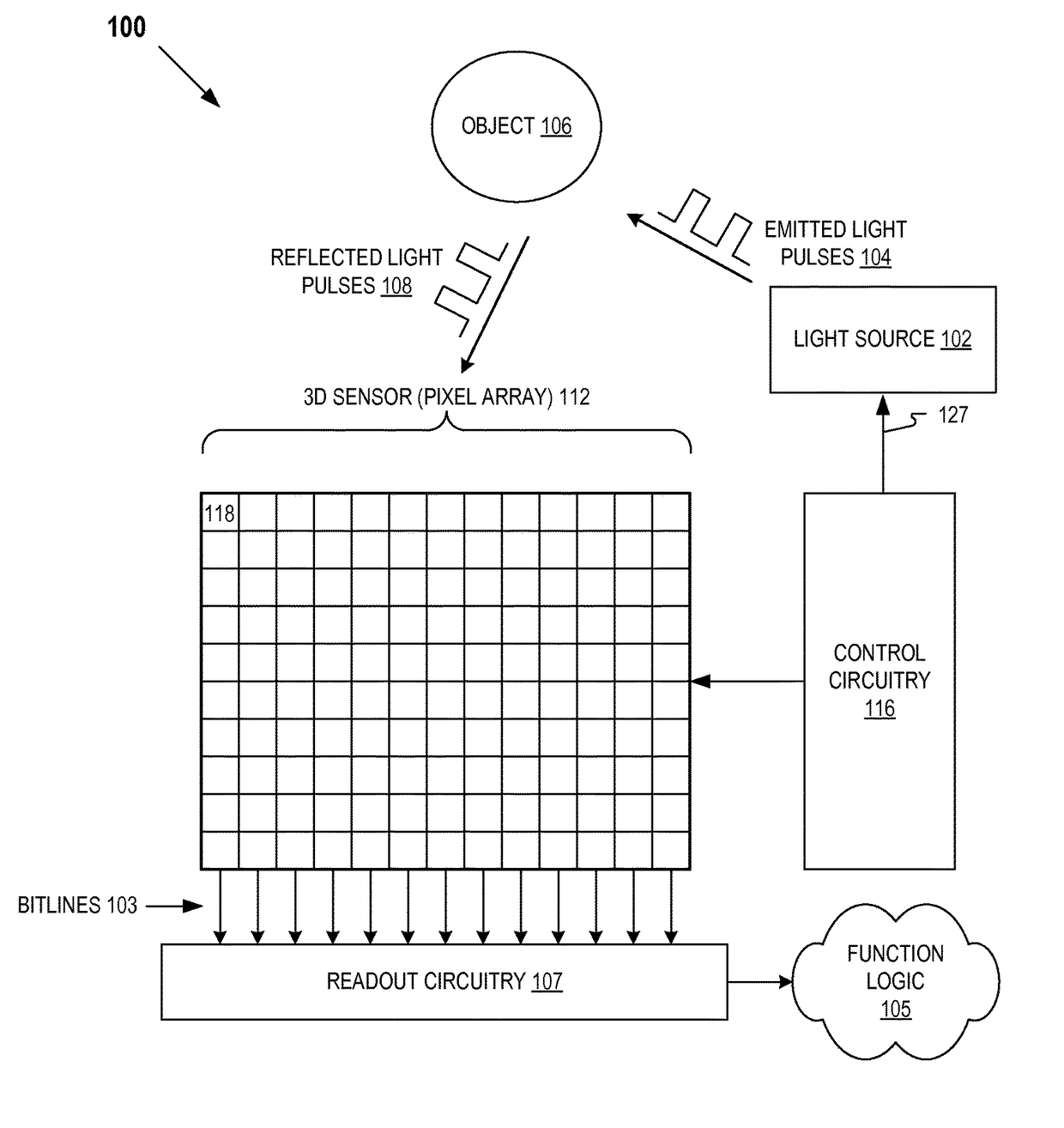 Time of flight imaging with improved initiation signaling