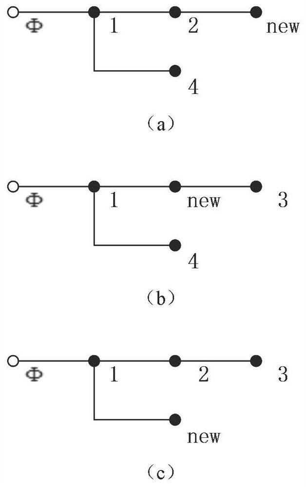 An Incremental Concept Calculation Method for College Curriculum System Based on Concept Tree