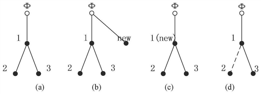 An Incremental Concept Calculation Method for College Curriculum System Based on Concept Tree