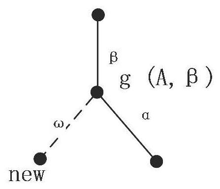 An Incremental Concept Calculation Method for College Curriculum System Based on Concept Tree