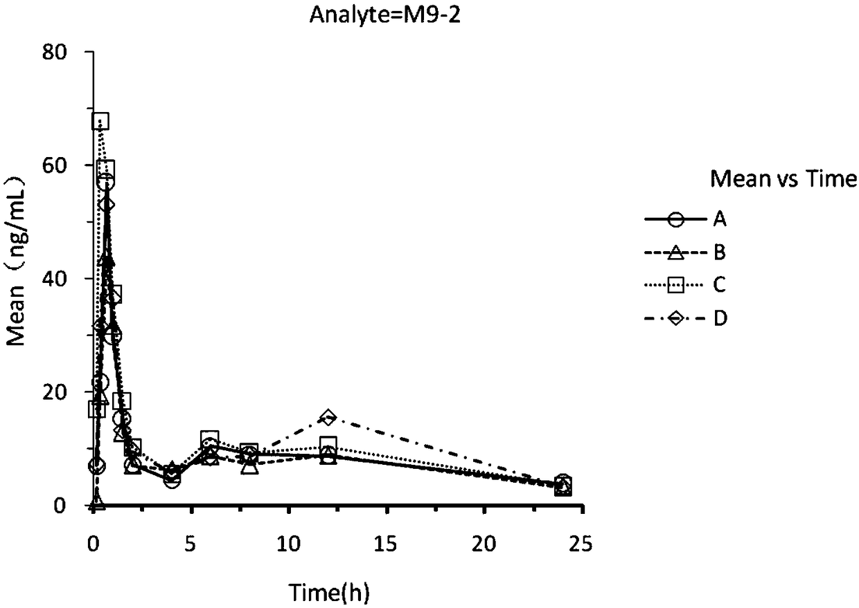 Anticoagulant immediate-release pharmaceutical preparation and preparation method thereof