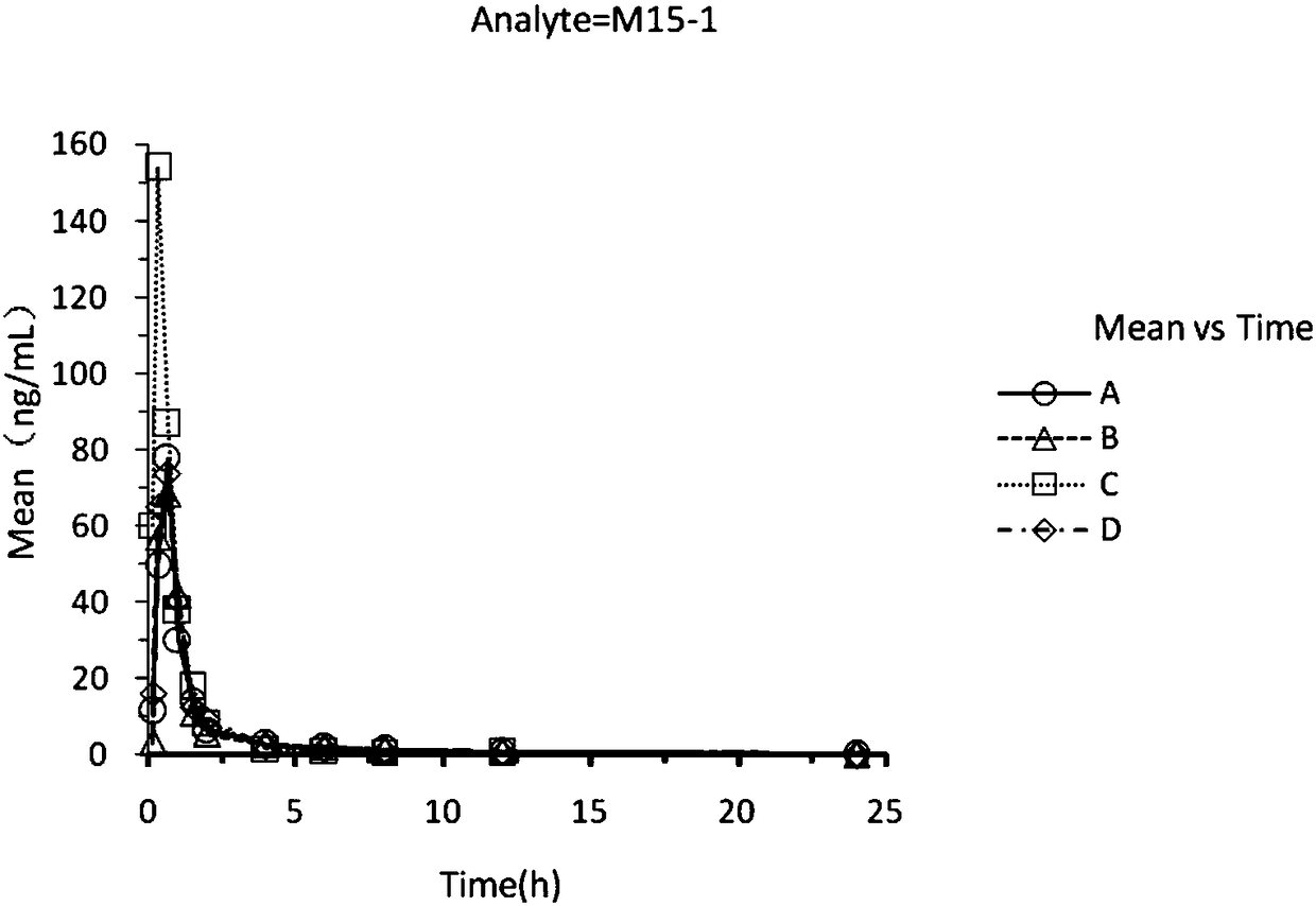 Anticoagulant immediate-release pharmaceutical preparation and preparation method thereof