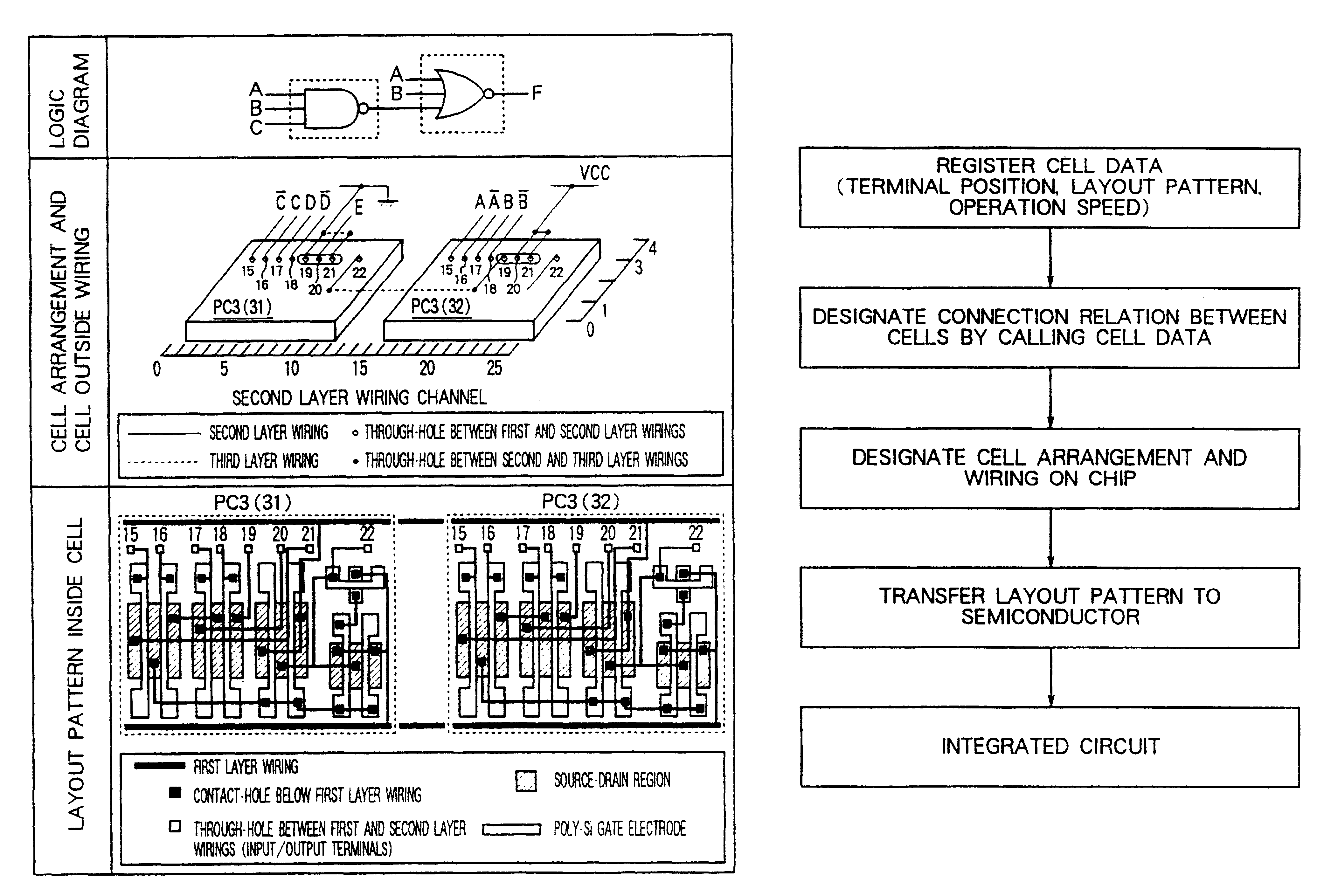 Semiconductor integrated logic circuit device using a pass transistor