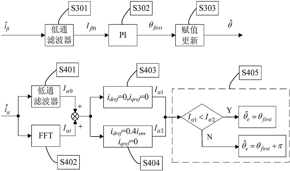 Initial position identification method of rotor of permanent magnet synchronous motor