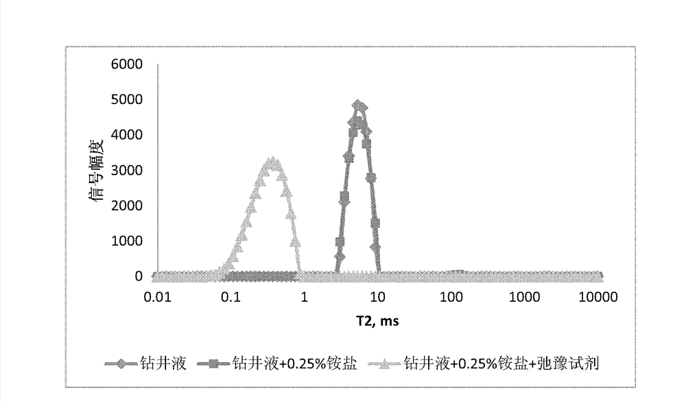 Method for identifying in-place oil display in presence of drilling fluid solid-state fluorescent additive