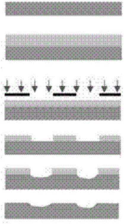 Alignment mark for silicon carbide device and preparation method thereof