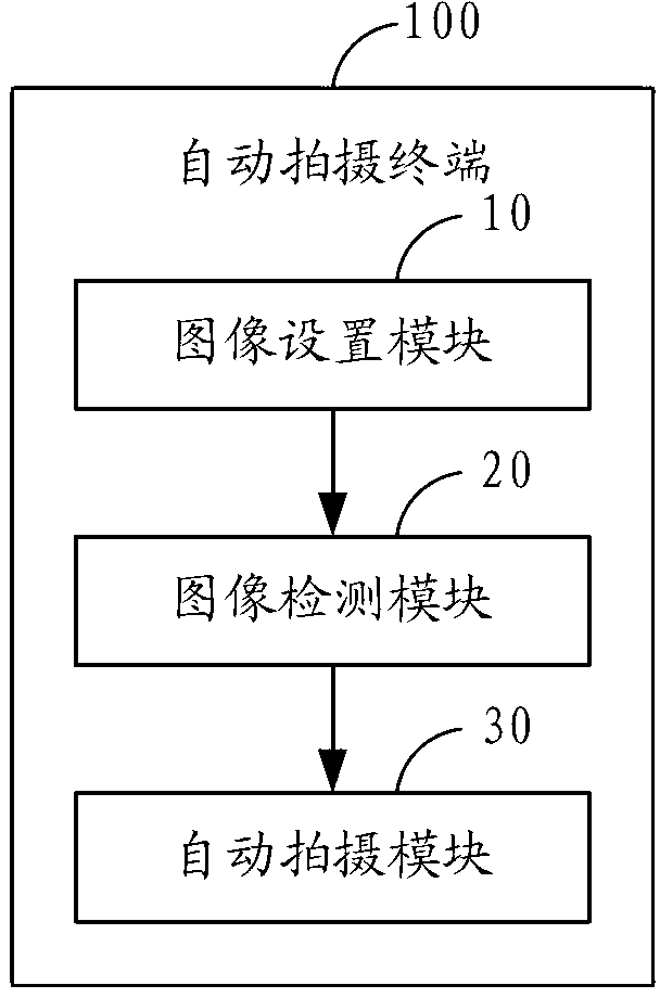 Automatic shooting method and terminal