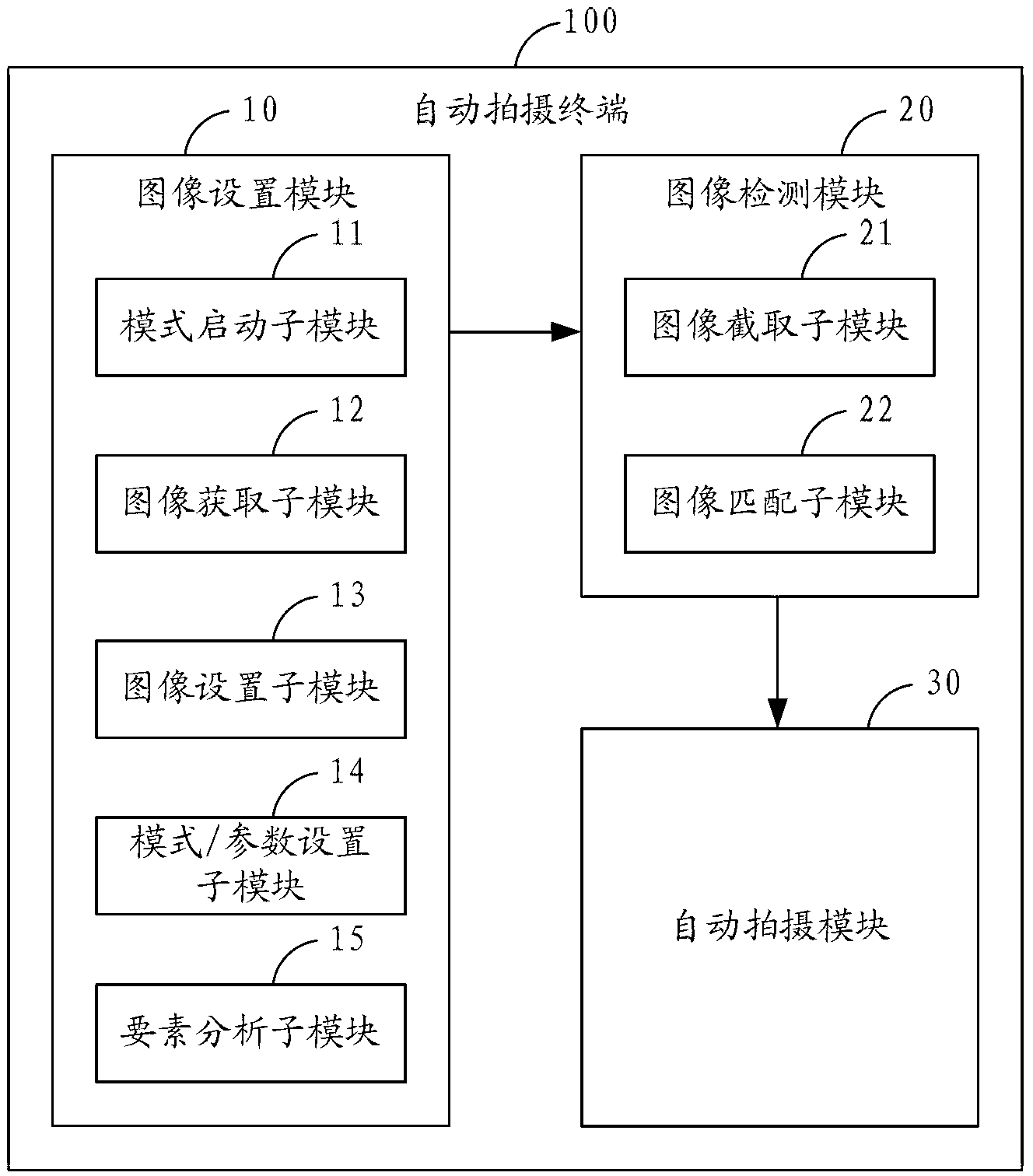 Automatic shooting method and terminal