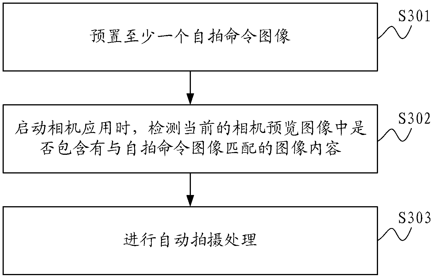 Automatic shooting method and terminal