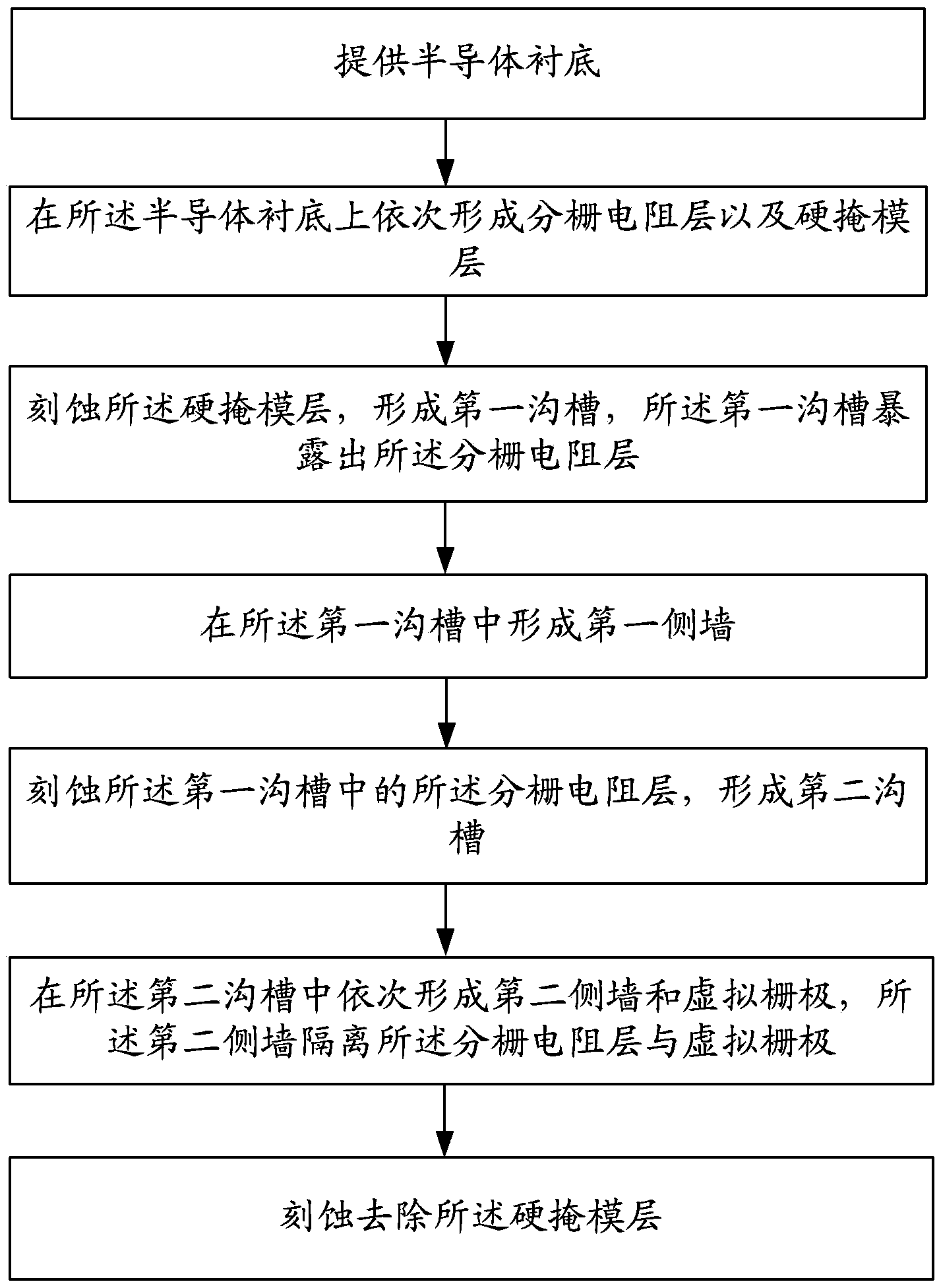 Split gate resistor structure and manufacturing method thereof